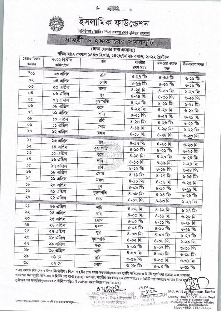 Sehri Iftar Time Today 2022 Bangladesh (Dhaka, Sylhet, Rajshahi, Chittagong Division)
