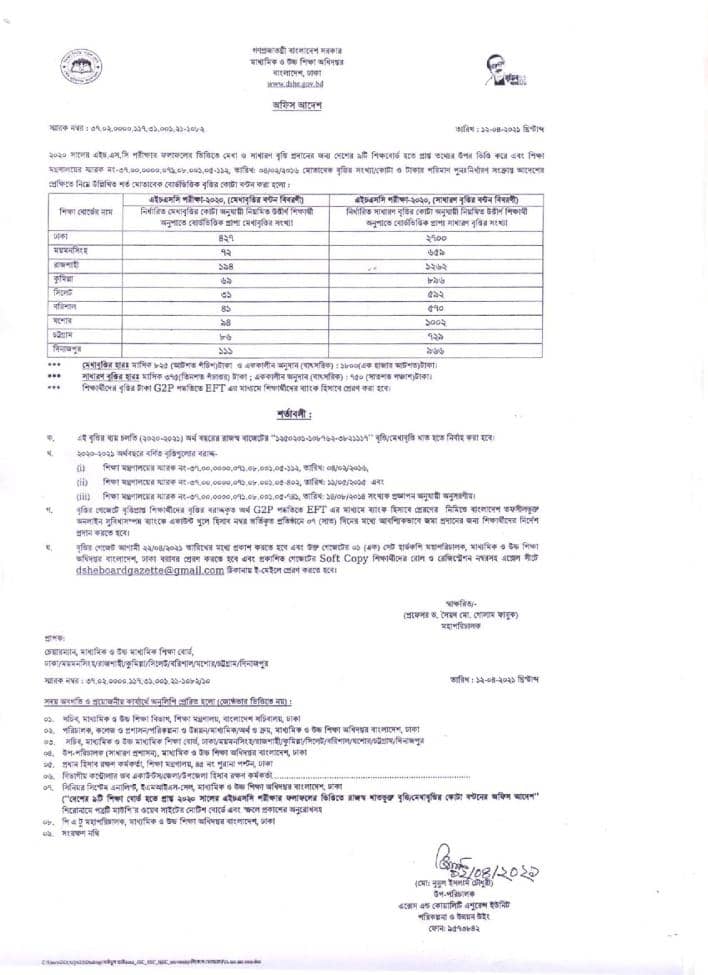 HSC Scholarship Result 2021 PDF - Download All Board Britti Result