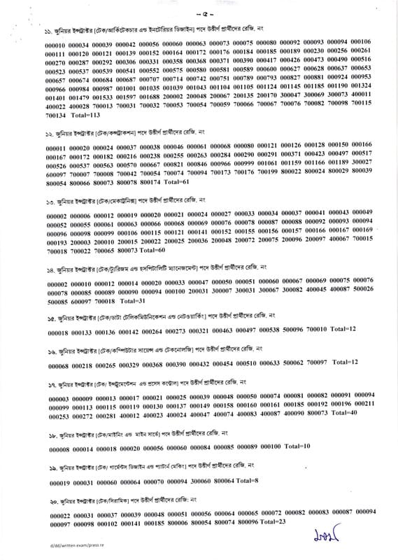 1683738752 176 BPSC Junior Trainer MCQ Exam Result 2023 pdf wwwbpsc gov