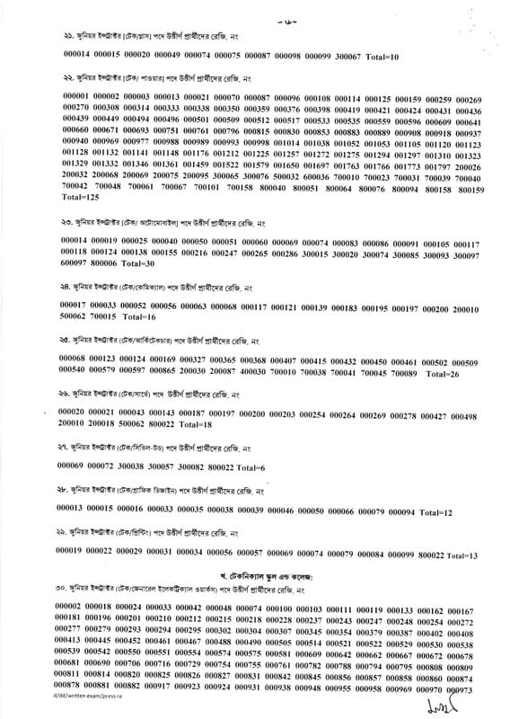 1683738752 228 BPSC Junior Trainer MCQ Exam Result 2023 pdf wwwbpsc gov