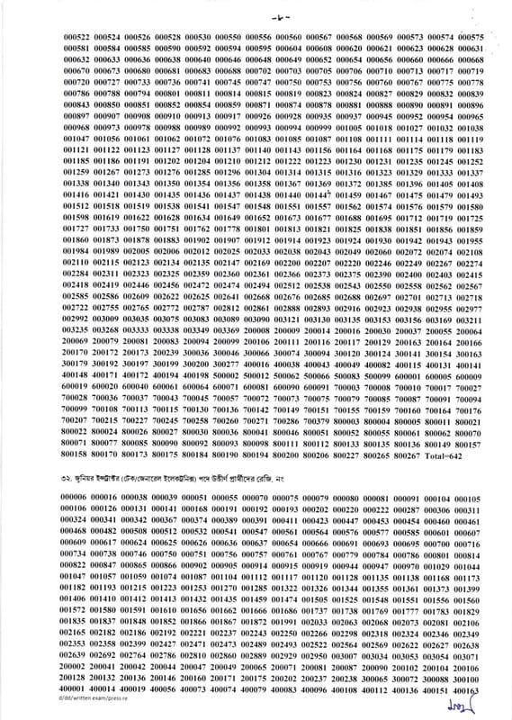 1683738752 232 BPSC Junior Trainer MCQ Exam Result 2023 pdf wwwbpsc gov