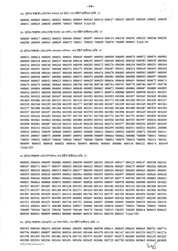 1683738752 880 BPSC Junior Trainer MCQ Exam Result 2023 pdf wwwbpsc gov