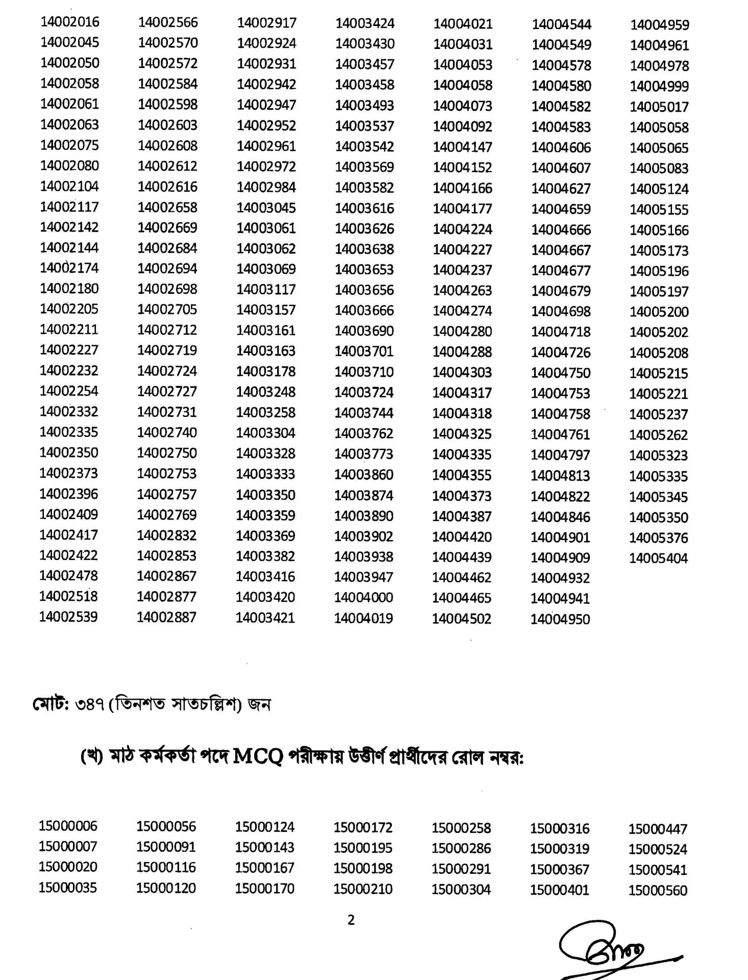 1683805149 460 SFDF Written Exam Result pdf 2023 wwwsfdfgovbd