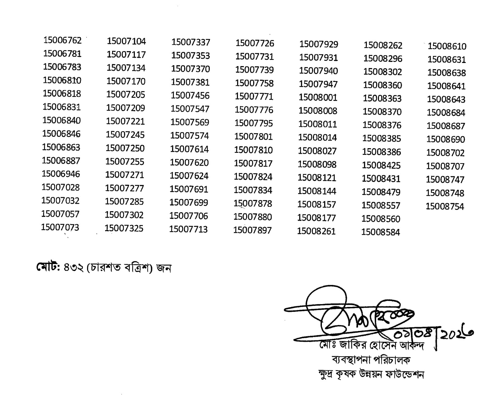 1683805149 542 SFDF Written Exam Result pdf 2023 wwwsfdfgovbd