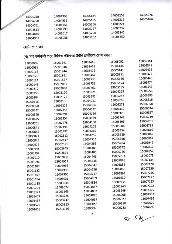 1683805149 718 SFDF Written Exam Result pdf 2023 wwwsfdfgovbd